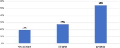 Satisfaction of Saudi board internal medicine residents with the training program in central Saudi Arabia: a cross-sectional study